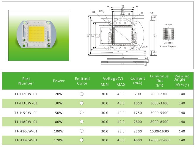 led����20W-120W���ɴ��ʵ��� ����LED����ɶ���